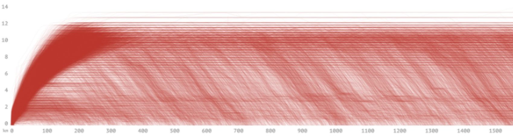 An altitude chart of US domestic flights