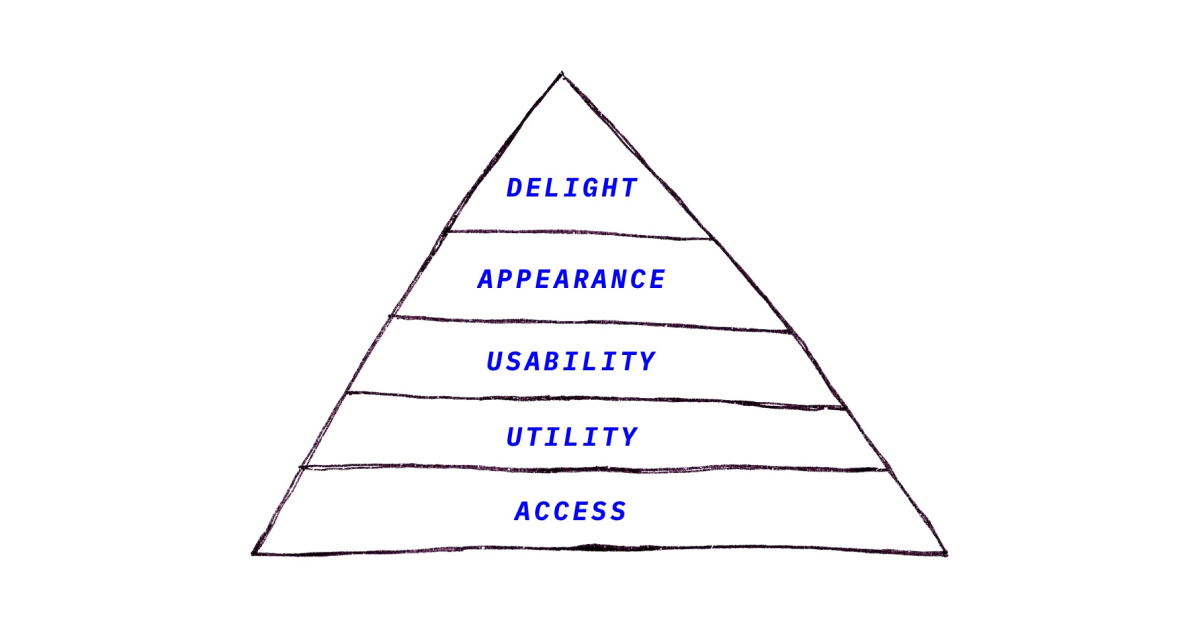 Cover image of "Hierarchy of a (digital) products needs"
